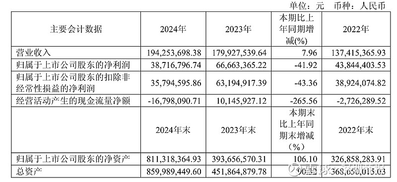 包含UNI遭遇大幅下滑超304%，投资者恐慌性抛售，引发热议的词条-kaiyun下载